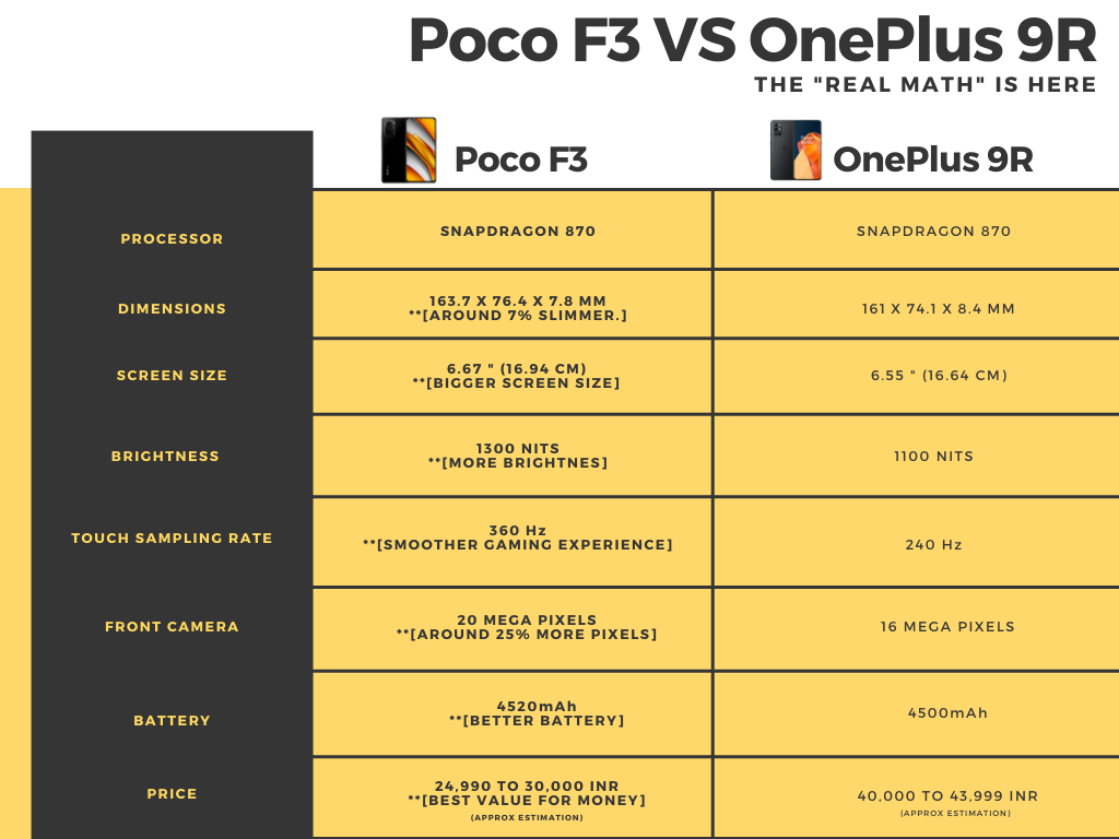 Poco-F3-VS-OnePlus-9R