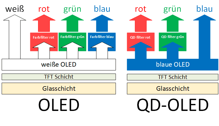 QD_OLED vs OLED