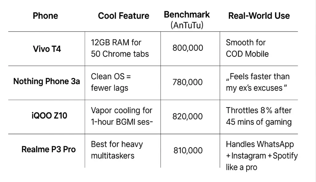 processor